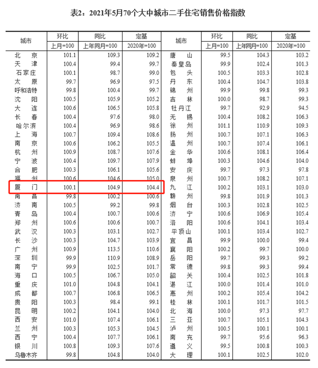 厦门房产,厦门房地产,厦门新房,九房网,厦门房产