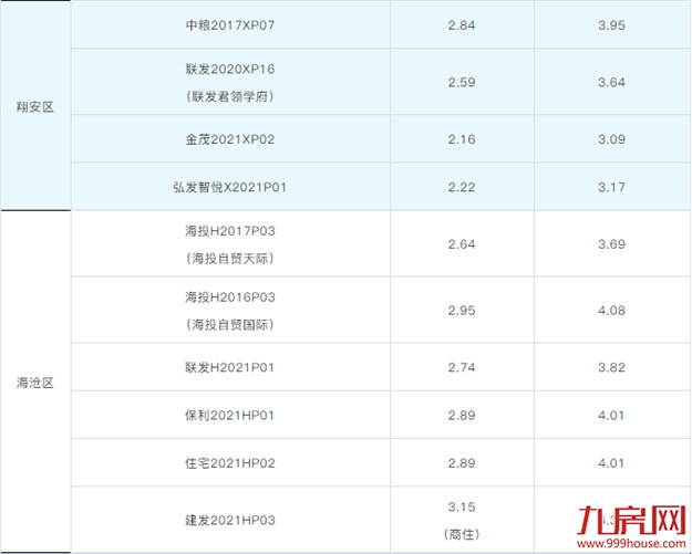 厦门房产,厦门房地产,厦门新房,九房网,厦门房产 厦门房产,厦门房地产,厦门新房,九房网,厦门房产