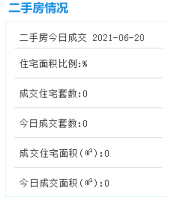 6月20日厦门二手房暂无成交数据——九房网