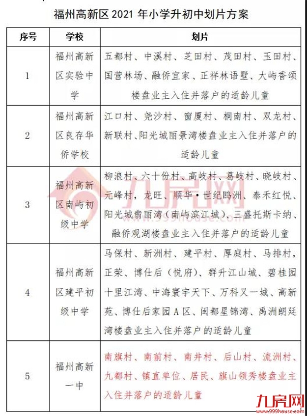 厦门房产,厦门房地产,厦门新房,九房网,厦门房产 厦门房产,厦门房地产,厦门新房,九房网,厦门房产