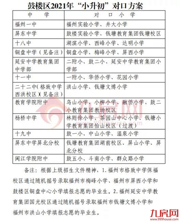 厦门房产,厦门房地产,厦门新房,九房网,厦门房产 厦门房产,厦门房地产,厦门新房,九房网,厦门房产