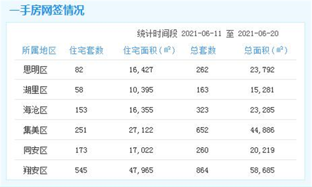厦门房产,厦门房地产,厦门新房,九房网,厦门房产
