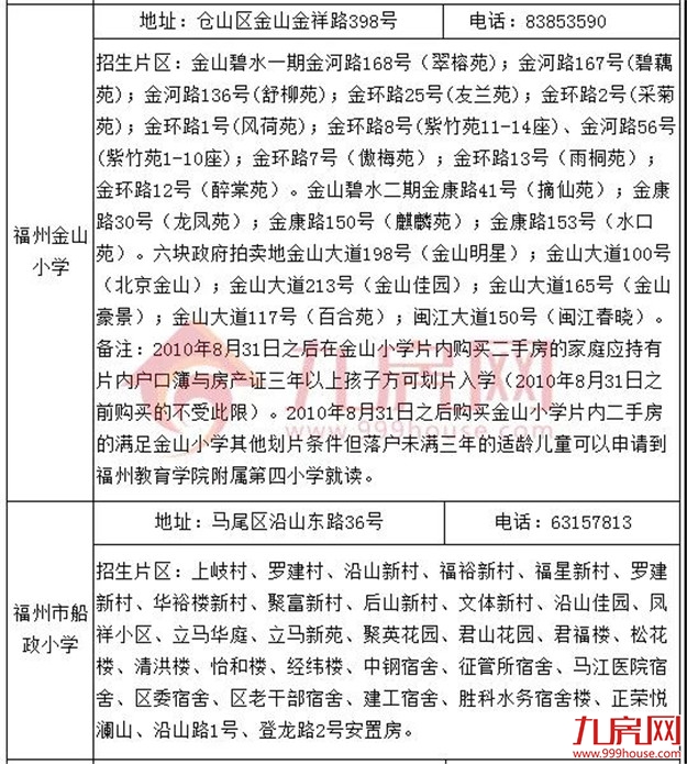 厦门房产,厦门房地产,厦门新房,九房网,厦门房产 厦门房产,厦门房地产,厦门新房,九房网,厦门房产