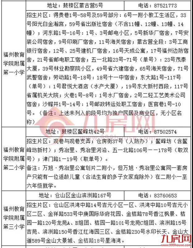 厦门房产,厦门房地产,厦门新房,九房网,厦门房产 厦门房产,厦门房地产,厦门新房,九房网,厦门房产