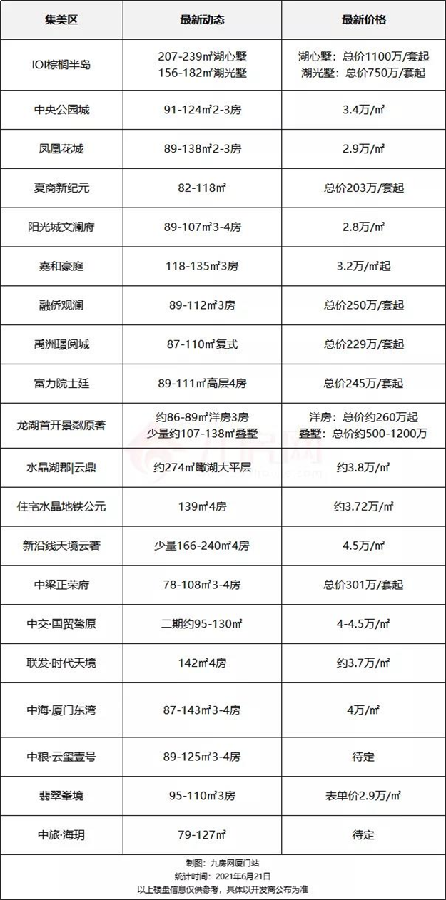 厦门房产,厦门房地产,厦门新房,九房网,厦门房产 厦门房产,厦门房地产,厦门新房,九房网,厦门房产