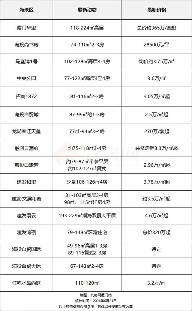厦门房产,厦门房地产,厦门新房,九房网,厦门房产 厦门房产,厦门房地产,厦门新房,九房网,厦门房产