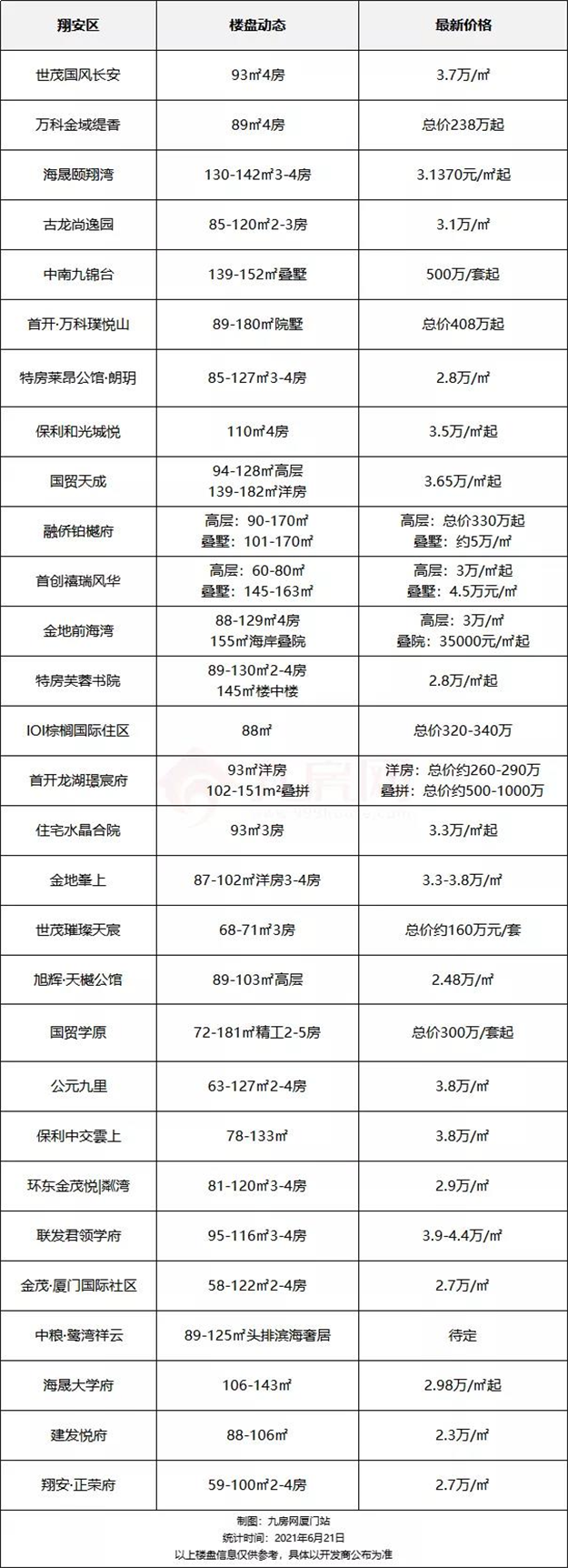 厦门房产,厦门房地产,厦门新房,九房网,厦门房产 厦门房产,厦门房地产,厦门新房,九房网,厦门房产