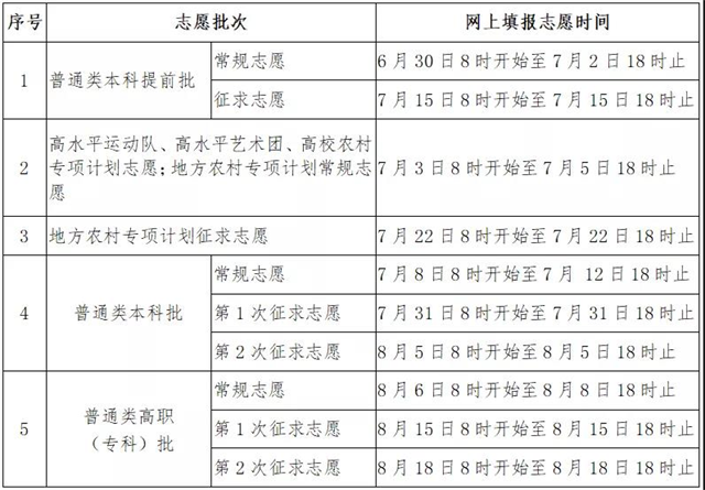 快讯！福建高考切线公布：本科批物理组423分，历史组467分！志愿填报时间在→——九房网