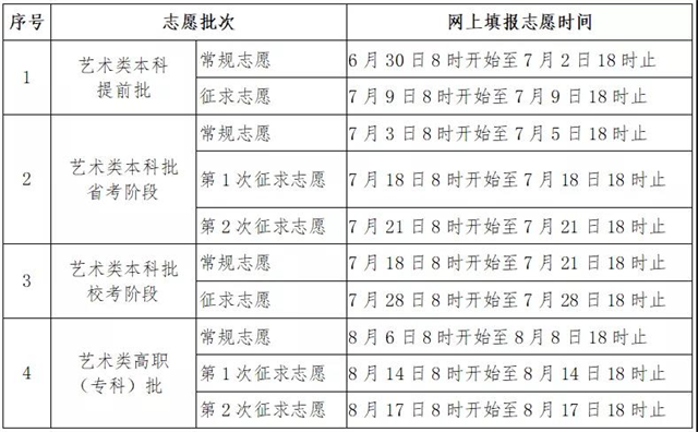 快讯！福建高考切线公布：本科批物理组423分，历史组467分！志愿填报时间在→——九房网