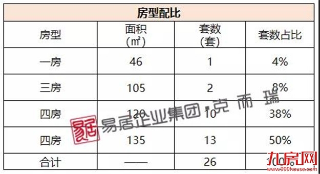 万科金域时代：加推26套，折后毛坯均价25963元/㎡——九房网