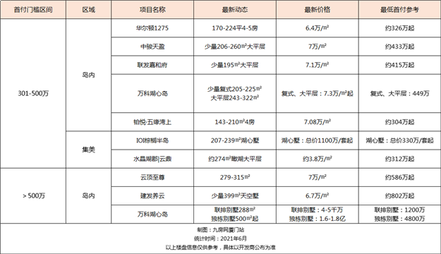 厦门房产,厦门房地产,厦门新房,九房网,厦门房产 厦门房产,厦门房地产,厦门新房,九房网,厦门房产