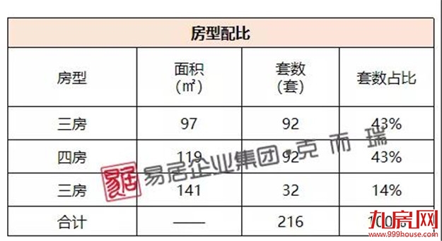 融侨望云：首推216套，均价32924元/㎡——九房网