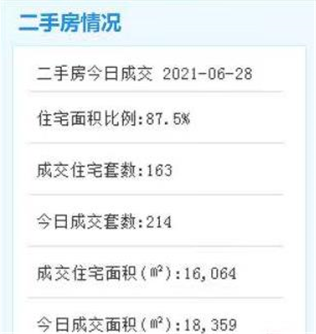 643套！最高预售价10万/㎡，湖里、同安两大楼盘领出预售证！——九房网