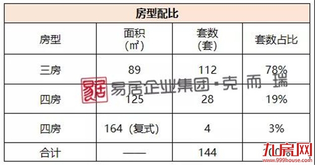 龙湖九里晴川：首推144套，折后均价25625元/㎡——九房网