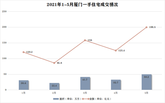 厦门房产,厦门房地产,厦门新房,九房网,厦门房产 厦门房产,厦门房地产,厦门新房,九房网,厦门房产