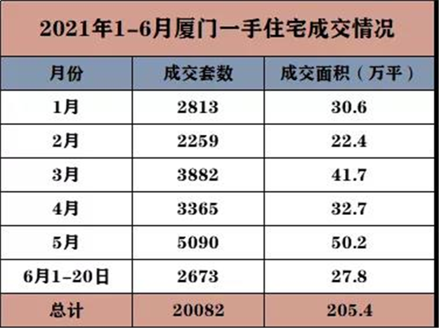 厦门房产,厦门房地产,厦门新房,九房网,厦门房产 厦门房产,厦门房地产,厦门新房,九房网,厦门房产