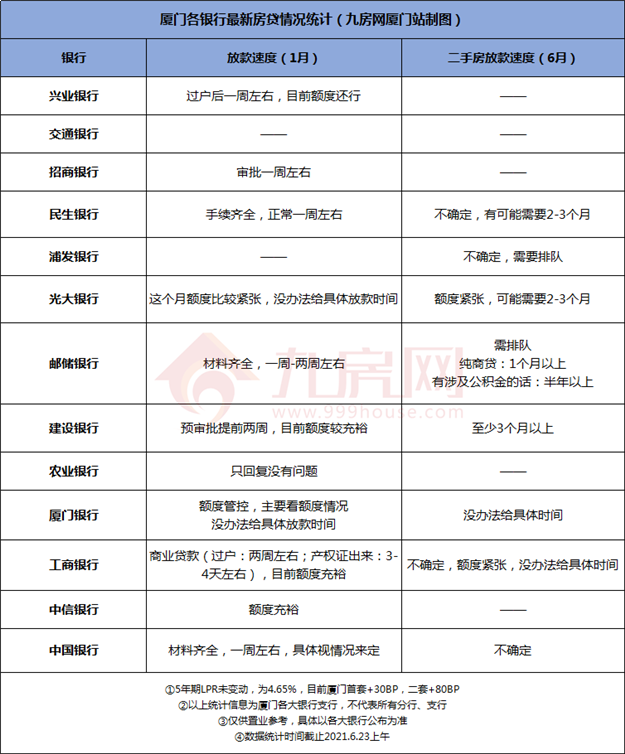 太刺激!打折 VS 涨价!厦门红盘“大撞车”,有哪些爆点?——九房网 太刺激!打折 VS 涨价!厦门红盘“大撞车”,有哪些爆点?——九房网