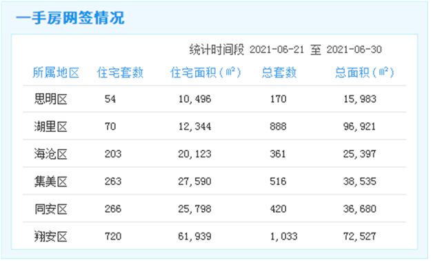 厦门房产,厦门房地产,厦门新房,九房网,厦门房产