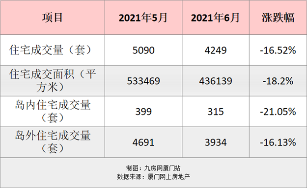 签约面积超55万平！搬迁交房978栋！泥窟、石村片区蝶变在即！——九房网