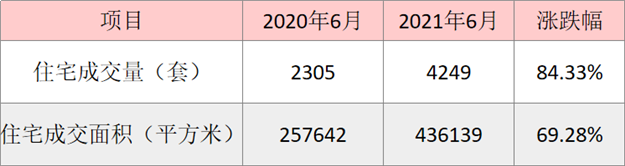 签约面积超55万平！搬迁交房978栋！泥窟、石村片区蝶变在即！——九房网