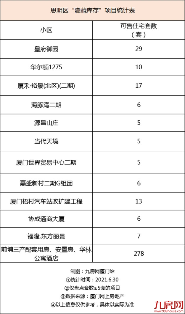 厦门房产,厦门房地产,厦门新房,九房网,厦门房产
