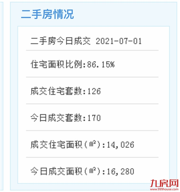签约面积超55万平！搬迁交房978栋！泥窟、石村片区蝶变在即！——九房网