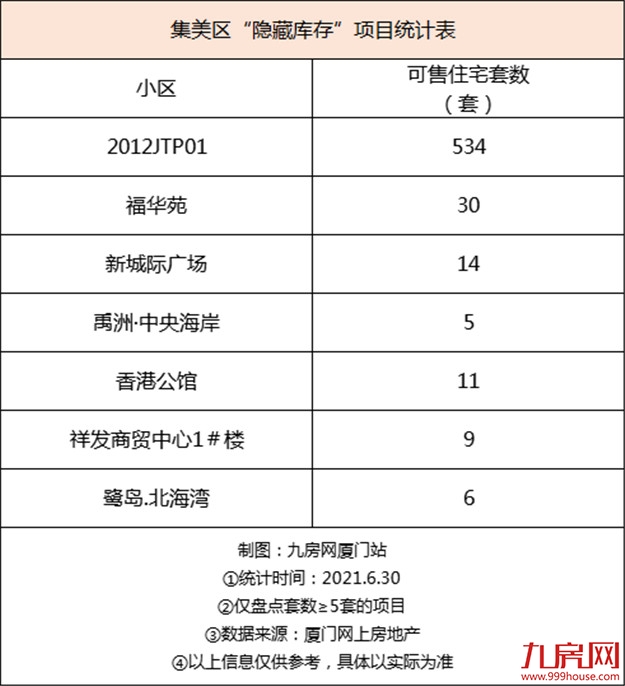 厦门房产,厦门房地产,厦门新房,九房网,厦门房产