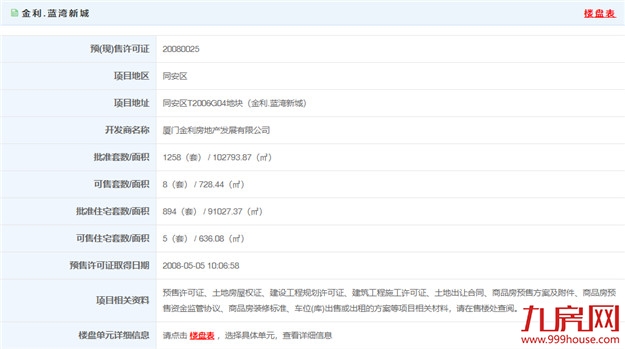 厦门房产,厦门房地产,厦门新房,九房网,厦门房产