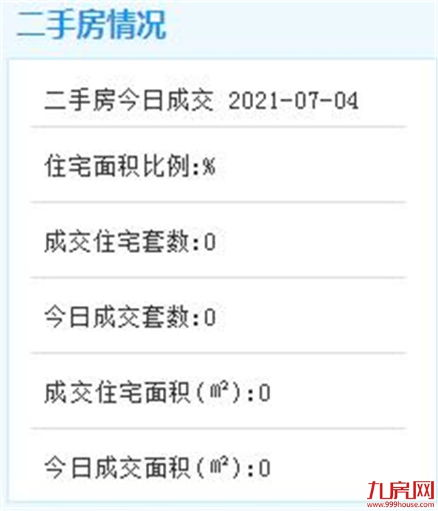 7月4日厦门二手住宅暂无成交数据——九房网