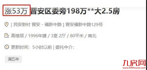 疯狂！51318套！成交破纪录！福州多盘喊涨！有房一天涨53万！——九房网