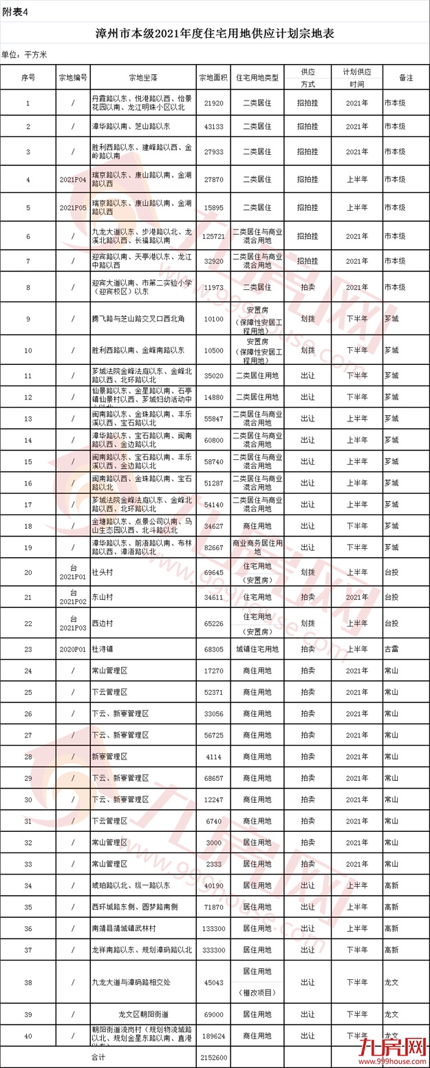 厦门房产,厦门房地产,厦门新房,九房网,厦门房产 厦门房产,厦门房地产,厦门新房,九房网,厦门房产