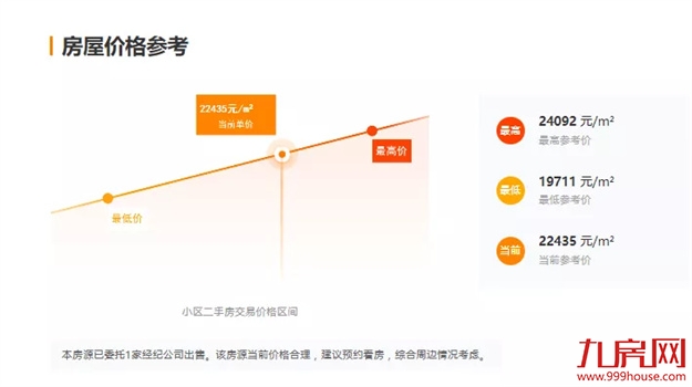 猛降130万！116万！大批房东抛售！福州惊现降价潮？——九房网