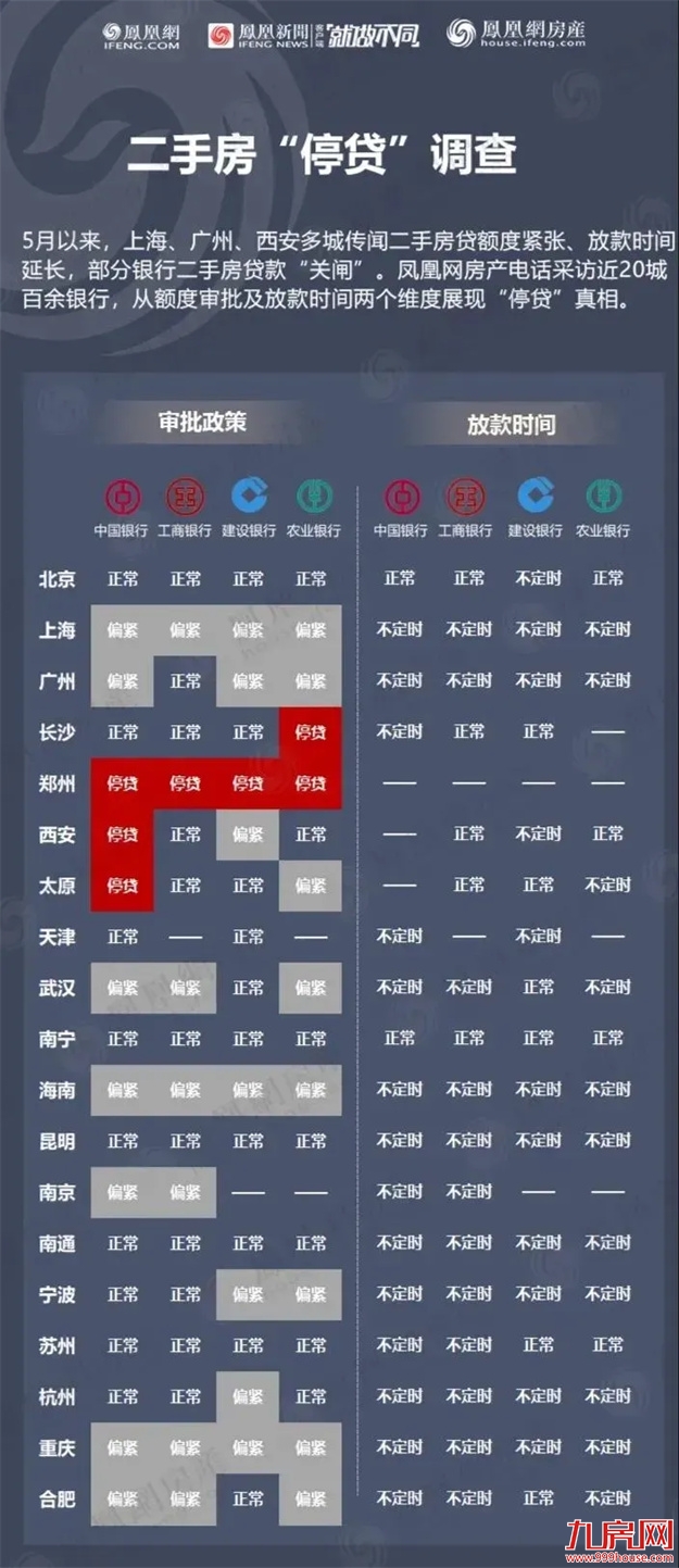 猛降130万！116万！大批房东抛售！福州惊现降价潮？——九房网