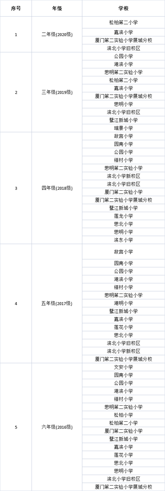 学位爆满！思明区区属小学转学通告发布！学校是…——九房网