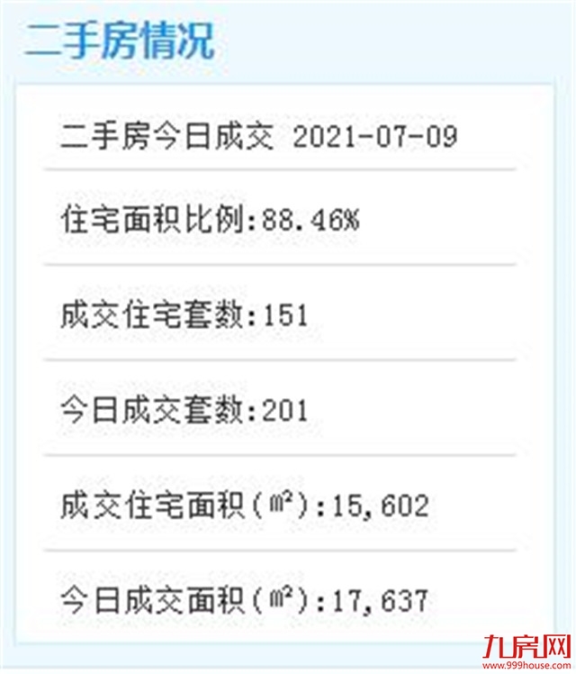 1357栋！交房率92.7%! 岛外最大规模整村搬迁项目再传新进展！——九房网