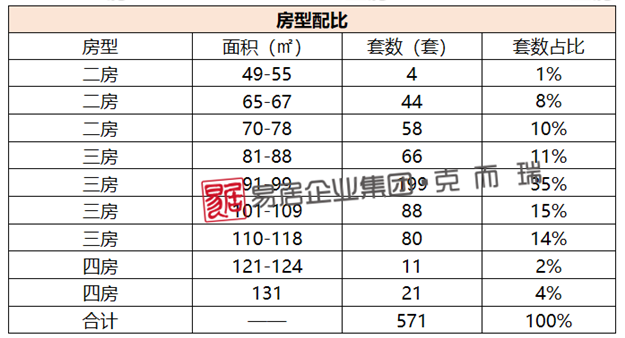 均价25964元/㎡,福州五区上周成交475套,环比下跌14.72%——九房网 均价25964元/㎡,福州五区上周成交475套,环比下跌14.72%——九房网