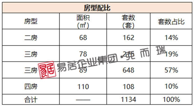 均价25964元/㎡,福州五区上周成交475套,环比下跌14.72%——九房网 均价25964元/㎡,福州五区上周成交475套,环比下跌14.72%——九房网