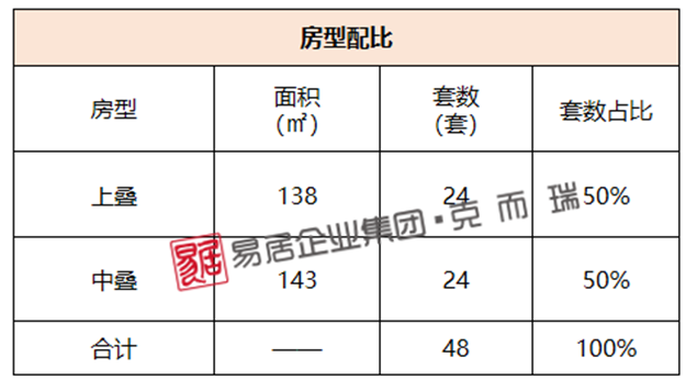 均价25964元/㎡,福州五区上周成交475套,环比下跌14.72%——九房网 均价25964元/㎡,福州五区上周成交475套,环比下跌14.72%——九房网