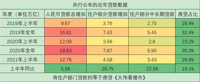 放款慢=我违约？一万亿降准后，厦门买房还会难吗？——九房网