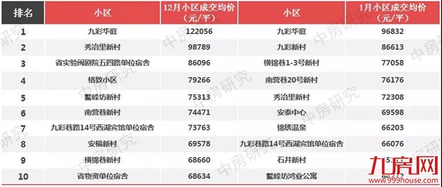上百万的房子，说白买就白买？福州学区房“暴雷”，房价近乎腰斩！——九房网