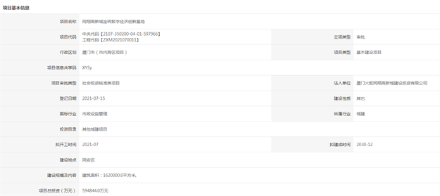 官方正式批复！同翔高新城金砖产业园、创新基地选址曝光！——九房网