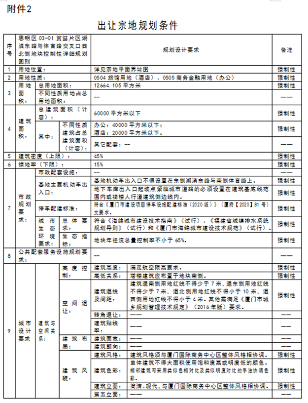 起拍总价2.68亿!滨北超级总部首宗地块出让!巨头来了!——九房网 起拍总价2.68亿!滨北超级总部首宗地块出让!巨头来了!——九房网
