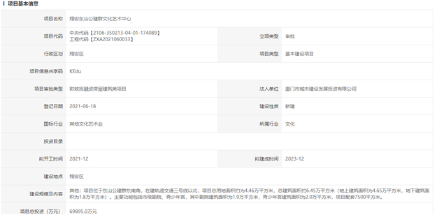 完成率全省第一！厦门上半年111个项目实际完投452.5亿——九房网