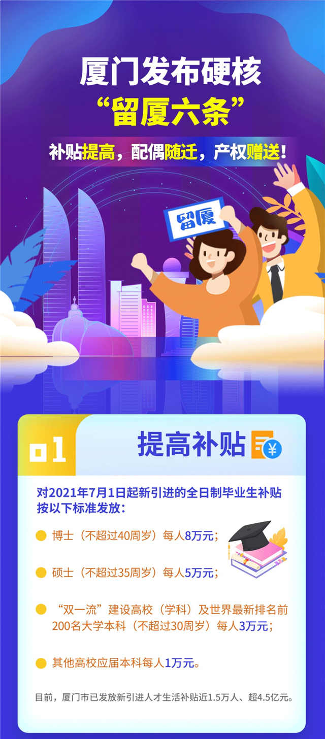 最新！产权赠送、配偶随迁、子女入学……厦门“抢人”政策升级！——九房网