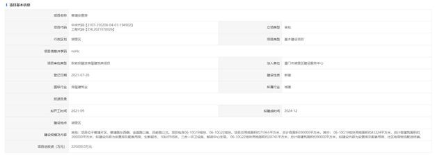 厦门房产,厦门房地产,厦门新房,九房网,厦门房产