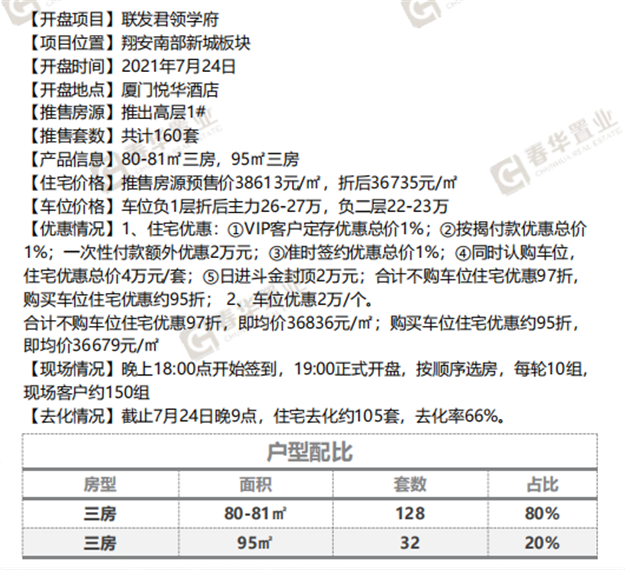 特房樾熙湾：首开推出共355套，折后价约29441元/㎡——九房网