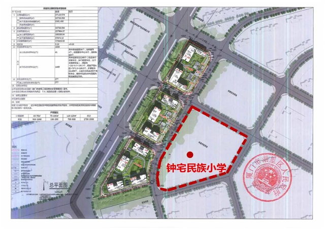 重磅！岛内这所学校，有望成为市属九年一贯制学校！——九房网