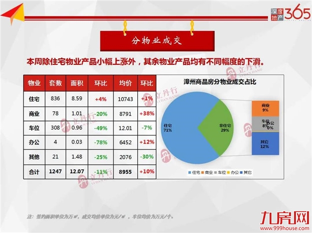 厦门房产,厦门房地产,厦门新房,九房网,厦门房产