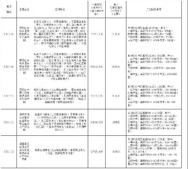 重磅!思明3幅!湖里2幅!厦门又一批地块将出让!——九房网 重磅!思明3幅!湖里2幅!厦门又一批地块将出让!——九房网