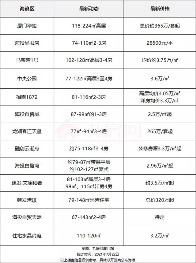 厦门房产,厦门房地产,厦门新房,九房网,厦门房产 厦门房产,厦门房地产,厦门新房,九房网,厦门房产